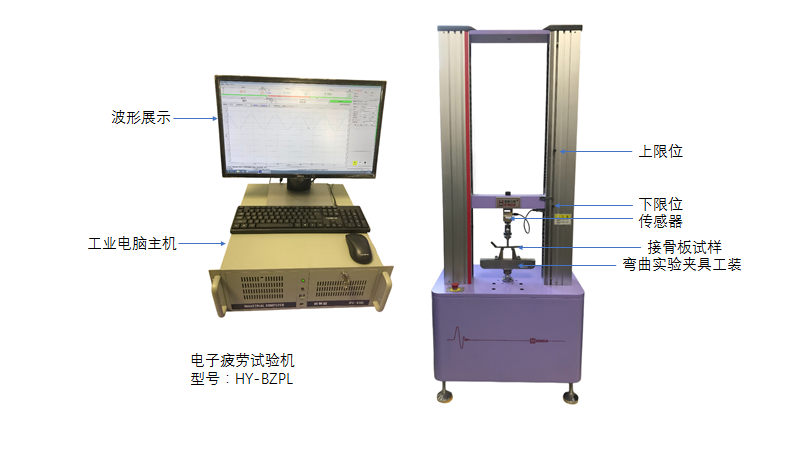 ?電子式高頻動態疲勞試驗機